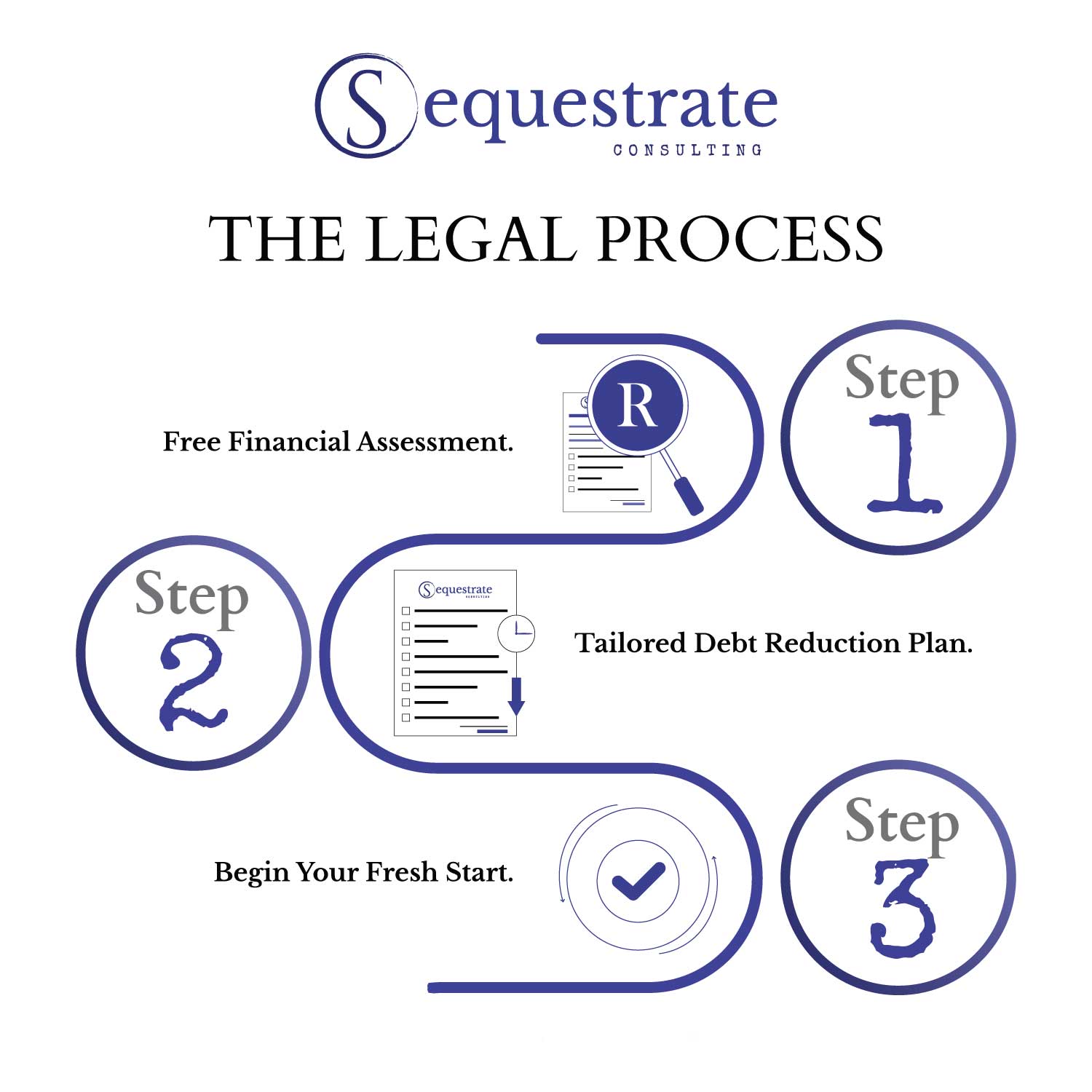 Sequestrate Consulting Legal Process